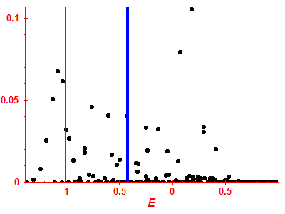 Strength function